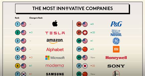 34 Brands That Give Back (2023 List Of Companies).
